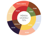Dark Couverture Chocolate - Chaleur B Chocolat Ucayali 72%