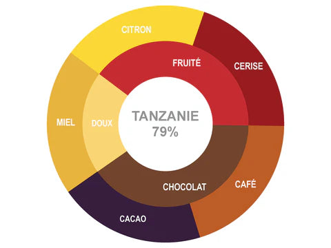 Chaleur B Chocolat - Tanzania 79%